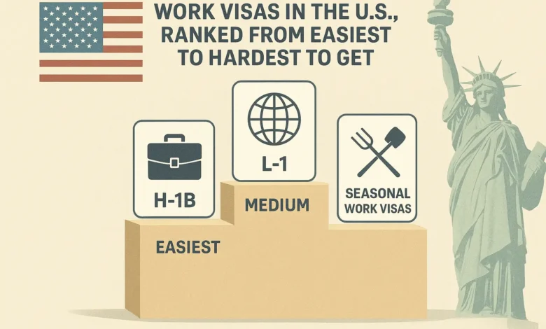 Work Visas in the US: Ranked From Easiest to Hardest to Get